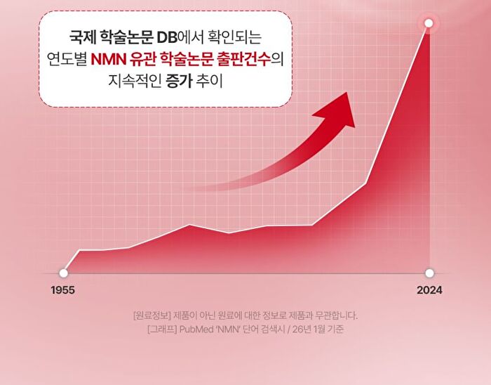 Fully NMN NAD 3D Firming Serum - 50ml