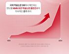 Fully NMN NAD 3D Firming Serum - 50ml