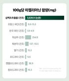 Phyto 101 Saururus Chinensis Extract - 20g x 10 bottles