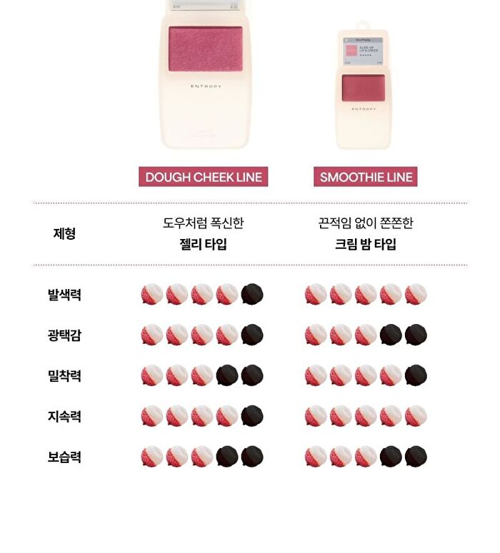 Entropy Slide-up Lip & Cheek Smoothie Edition - 6 Colors - #193C Apple Blend