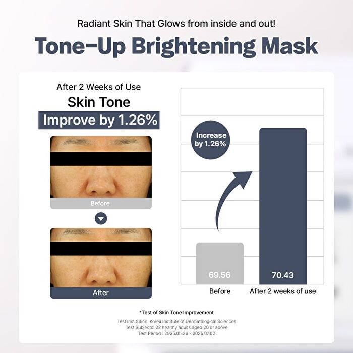 papa recipe Niacinamide PDRN Brightening Tone-Up Daily Mask - 30 sheets