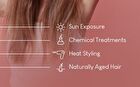 No Wash Keratin Hair Treatment Essence - 200ml