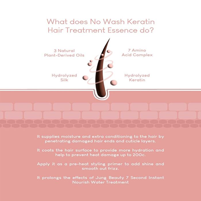 No Wash Keratin Hair Treatment Essence - 200ml