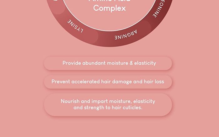 No Wash Keratin Hair Treatment Essence - 200ml