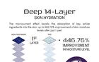 Brightening Microcurrent Smart Mask Box Set - 30ml x 5 sheet (not include device)