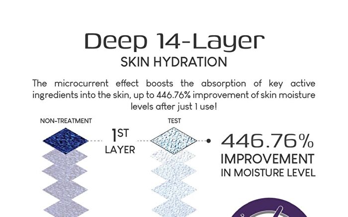Brightening Microcurrent Mask with Niacinamide & Rice Bran Extract (Device Only) - 1 pc (device only)