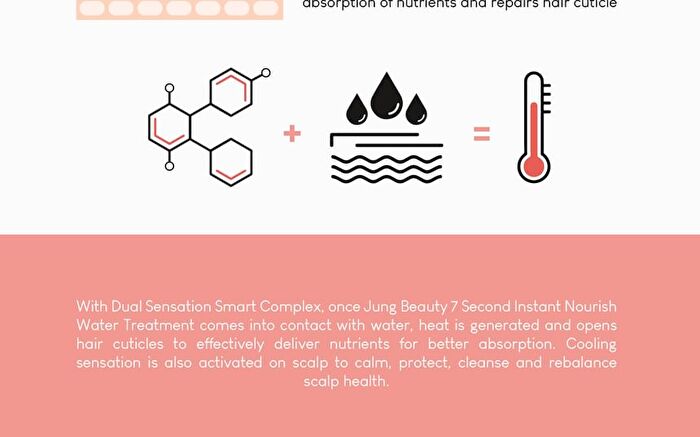 7 Second Instant Nourish Water Treatment - 300ml