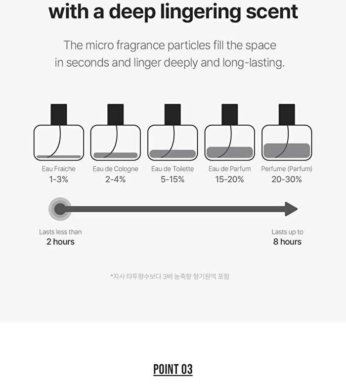 Homme Tattoo Perfume - 3 Types - Phylosykos