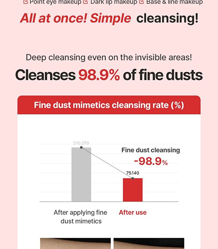 Pore Cleansing Oil To Foam - 200ml
