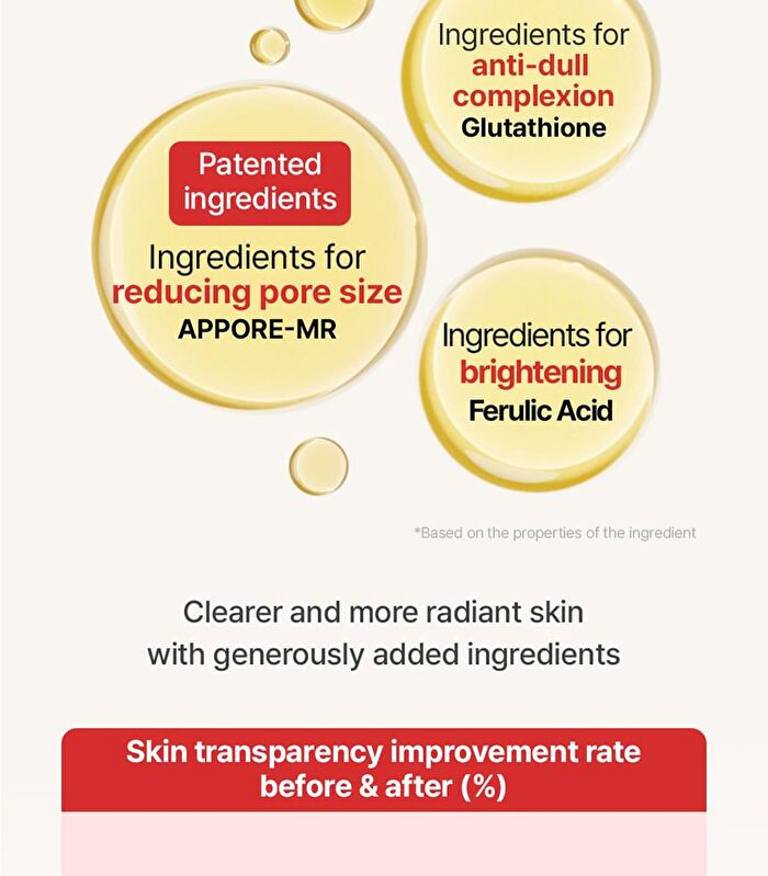 Pore Cleansing Oil To Foam - 200ml