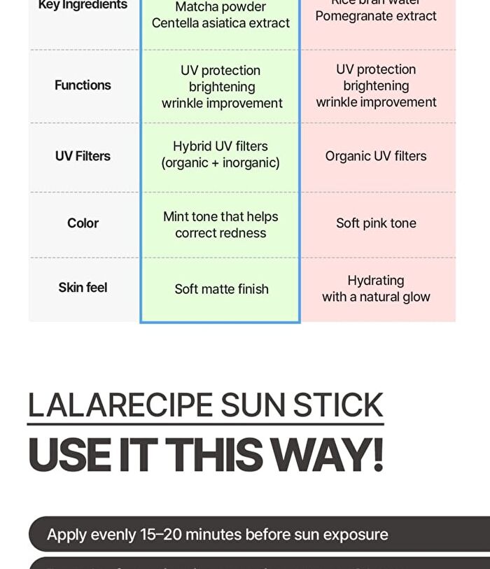 Lalarecipe Matcha Cica Sun Stick - 20g