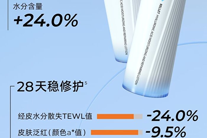 Rellet Moisturizing And Repairing Essence Lotion - 100g
