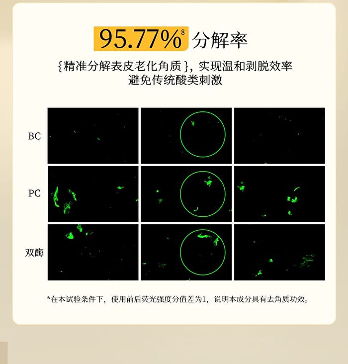 Rellet Amino Acid Cleaning And Balancing Facial Cleanser - 100g