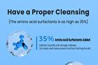 Rellet Comfortable And Clean Amino Acid Foam - 150ml
