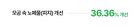 Fully Pore Peptide Sebum Out Tightening Mask Set - 17ml x 4 sheets