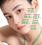 Fully Pore Peptide Sebum Melting Cream To Oil - 50ml