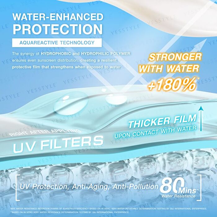 UV Sport Body Serum+ - 100g