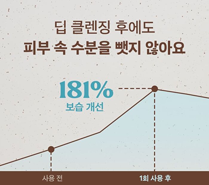 Mint Choco Cleansing Pack Foam - 130g