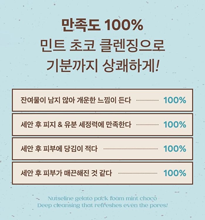 Mint Choco Cleansing Pack Foam - 130g