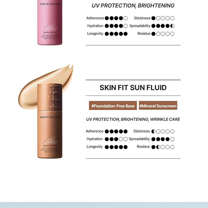 Tfit Skin Fit Sun Fluid - 50ml