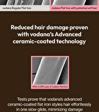 Softbar Flat Iron - 5 Types - White Gray