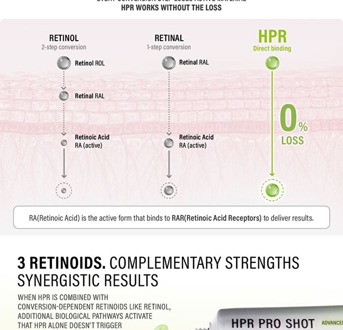 HPR Pro Shot - 20ml