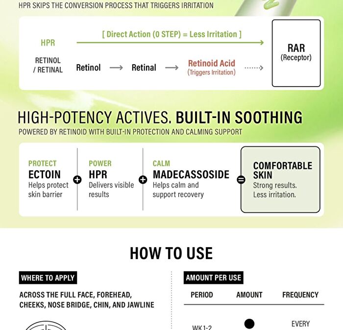HPR Pro Shot - 20ml