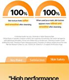 Vitamin Hydrating Jelly Mask Cleanser - 150ml