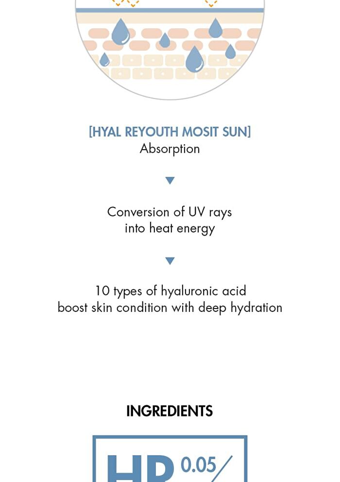 Hyal Reyouth Moist Sun (EU Packaging) - 50ml