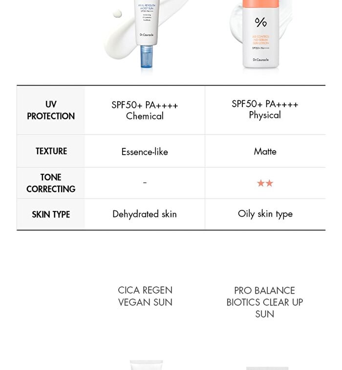 Hyal Reyouth Moist Sun (EU Packaging) - 50ml