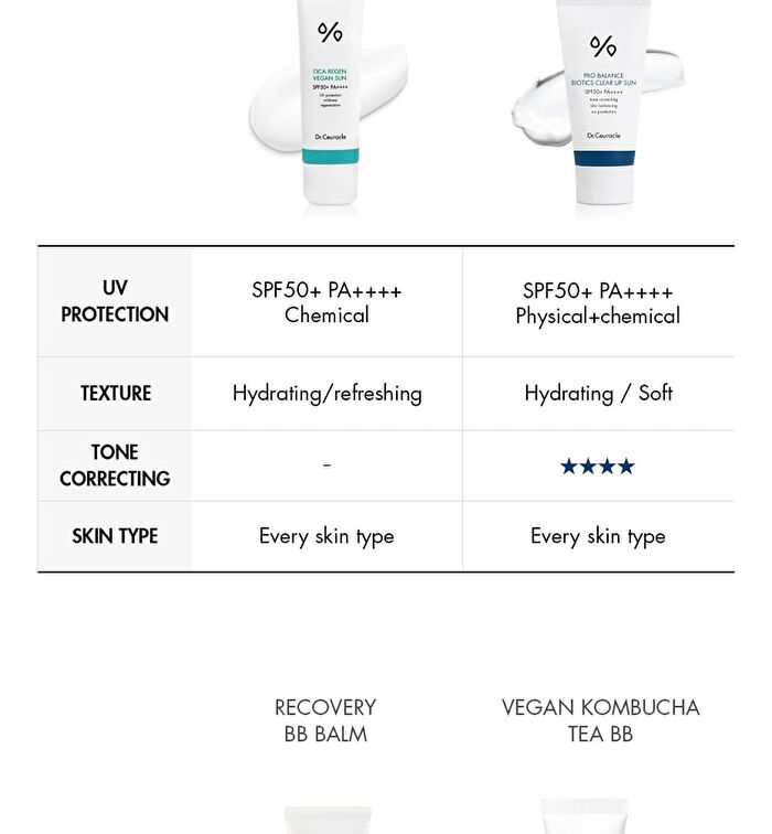 Hyal Reyouth Moist Sun (EU Packaging) - 50ml