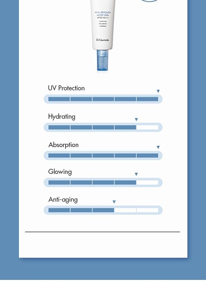 Hyal Reyouth Moist Sun (EU Packaging) - 50ml