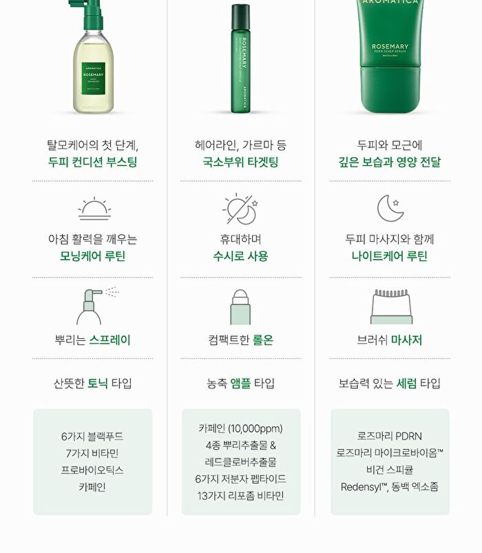 Aromatica Rosemary PDRN Scalp Serum - 100ml