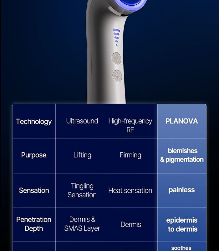 Planova - 1 Set