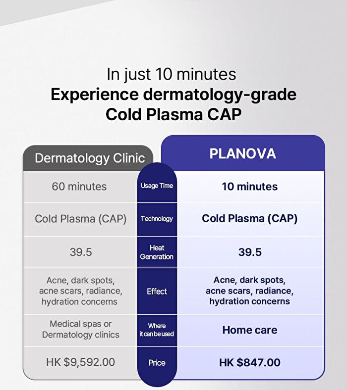 Planova - 1 Set