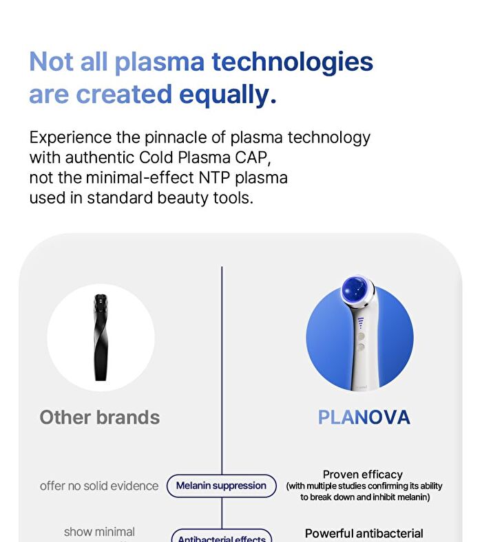 Planova - 1 Set