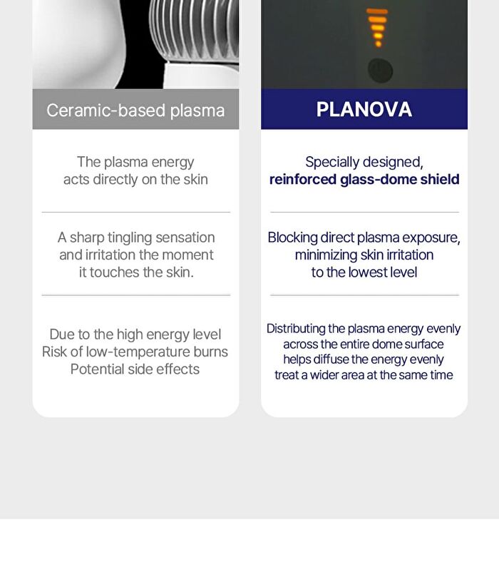 Planova - 1 Set