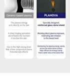Planova - 1 Set
