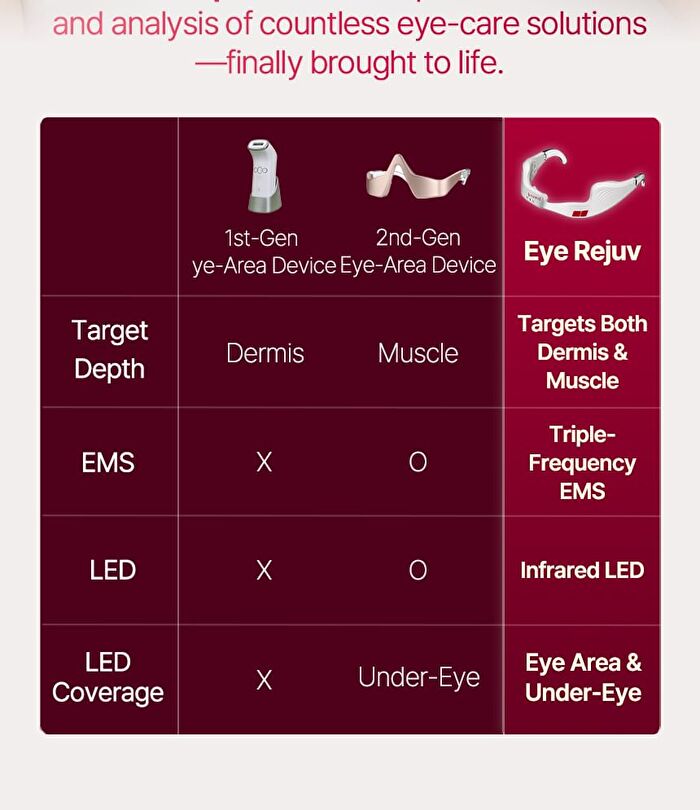 Eye Rejuv - 1 Set