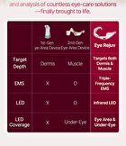 Eye Rejuv - 1 Set