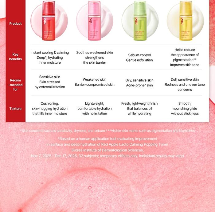 Pink Apple Lacto Barrier Popping Toner - 95g