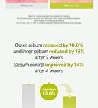 Green Apple Lacto Rebalancing Serum - 30ml