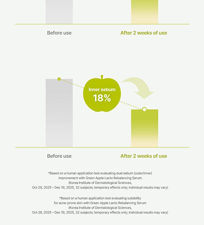 Green Apple Lacto Rebalancing Serum - 30ml