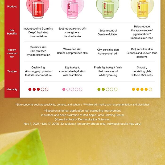 Green Apple Lacto Rebalancing Serum - 30ml