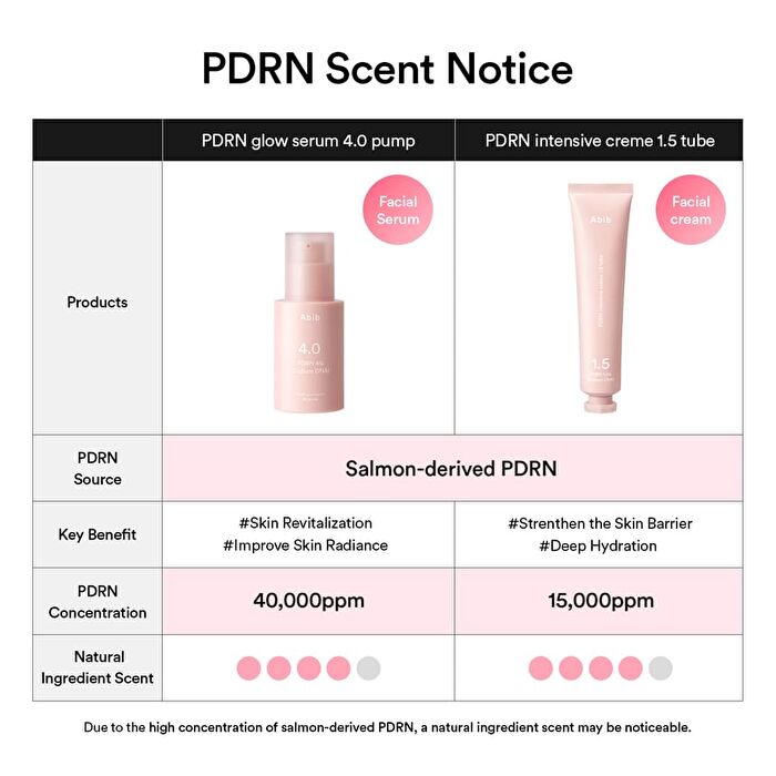 PDRN Glow Serum 4.0 Pump - 30ml