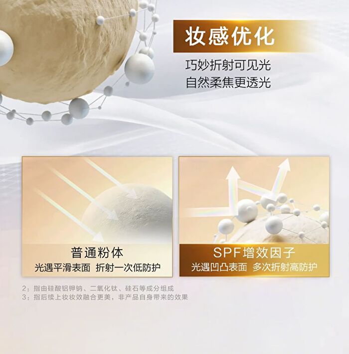Maogeping Fresh Makeup  Primer /PA+++ - 30ml