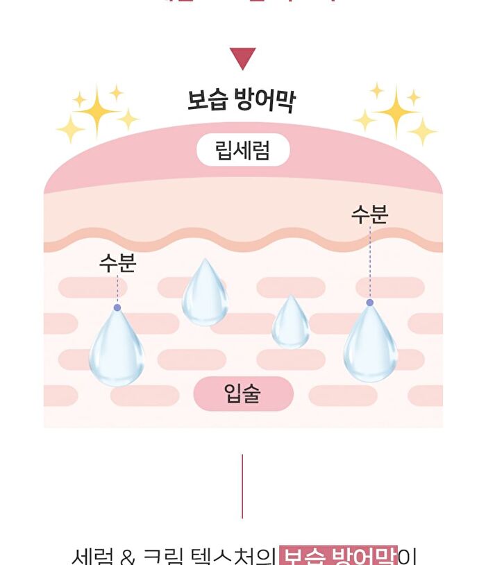 Ootd Glossy Tinted Lip Serum - 2026 Version - 15ml