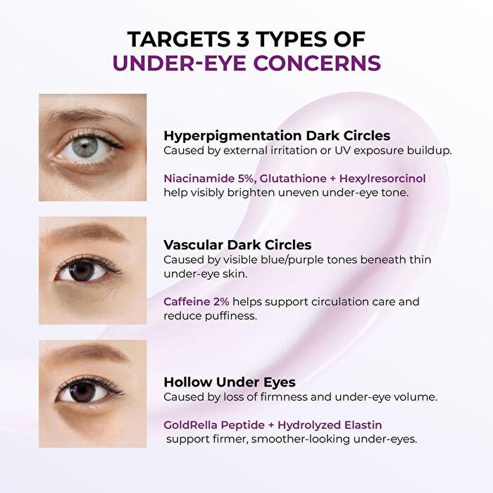 Jumiso Niacinamide 5+ Dark Circle Correcting Eye Cream - 15ml