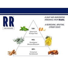 Reuzel Rr Eau De Toilette (eau De Toilette) 50ml